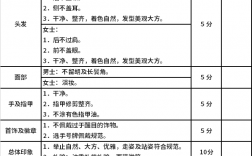 儀表考證內容(儀表工程師證書怎么考)