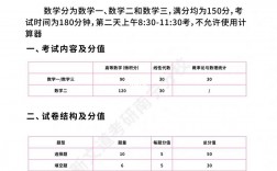 考研數(shù)學三題型及分值(考研數(shù)學三真題2023)