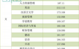 西安翻譯學院分數線