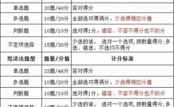 初級會計多選題少選怎么給分