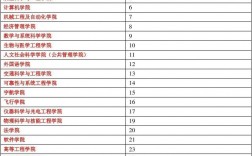 北航考研專業代碼