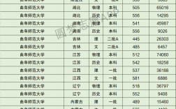 2024年曲阜師范大學全國排名