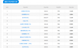 自考大專報名入口官網(wǎng)