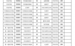 遼寧中醫(yī)藥大學考研好考嗎？復試通過率？