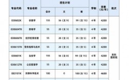 廣西警察學(xué)院大專招生