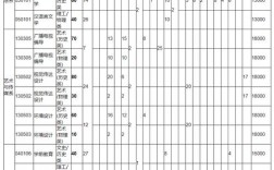 湖北文理學院理工學院學費