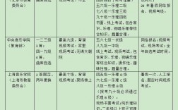 鋼琴考級一般先考幾級(普通人幾級就夠了)