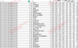 北華大學(xué)分?jǐn)?shù)線