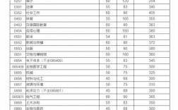 四川大學研究生分數線(研究生報考條件與要求)
