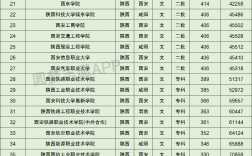陜西理工大學是幾本 一本還是二)