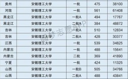 安徽理工大學(xué)是啥檔次