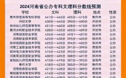 大專分數線一般多少分