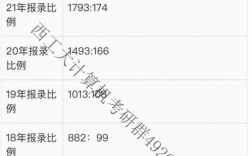 西北工業大學考研報錄比(考研報錄比查詢網)