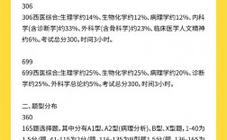 699西醫綜合和306西醫綜合有什么區別(臨床醫學考研考哪幾科)
