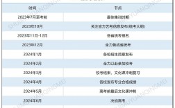 2024年建議走藝考嗎(藝考最燒錢的十大專業)