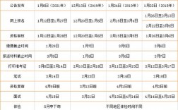 選調(diào)生可以考幾次(山東選調(diào)生招考公告)