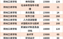鄭州工商學院學費