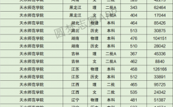 2024年天水師專錄取分數線是多少