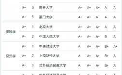 大學排行榜2024最新排名(就業前景好的10大專業)