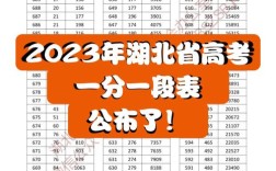 2024年湖北高考分?jǐn)?shù)線一本