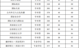 2024年國際關(guān)系學(xué)院分?jǐn)?shù)線