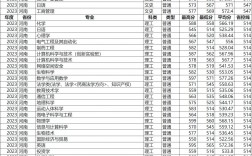 河南師范大學(xué)研究生分?jǐn)?shù)線