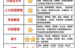 考公的專業
