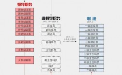正高級職稱相當(dāng)于公務(wù)員什么級別