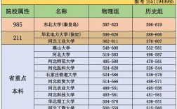 河北本科院校有哪些？各自的錄取分數線是多少？