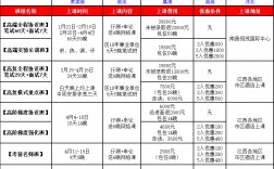 十大公務員培訓機構排名