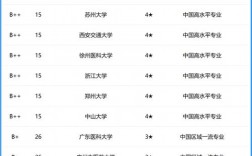 2024年醫學影像學專業大學排名