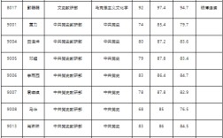中央黨校錄取分?jǐn)?shù)線