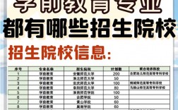 學(xué)前教育大專報名學(xué)校有哪些