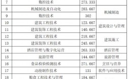 2024年山東商務(wù)職業(yè)學(xué)院錄取分?jǐn)?shù)線