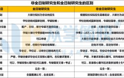 規培生可以考非全日制研究生嗎(非全日制考研)
