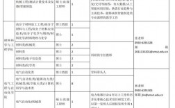 廈門理工學(xué)院教務(wù)系統(tǒng)（附入口+流程）