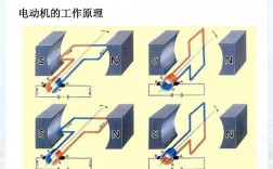 電動機常見類型及工作原理