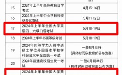 英語四級考多長時間