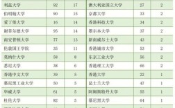 上海理工大學(xué)保研率為什么低(高校保研率是怎么確定的)