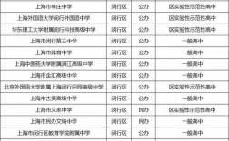 閔行區高中排名一覽表如何？具體情況如何？