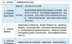 浙江財經(jīng)大學(xué)東方學(xué)院學(xué)費