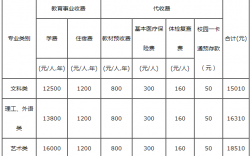 成人中專怎么報(bào)名 學(xué)費(fèi)多少