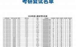 黑龍江中醫(yī)藥大學(xué)考研好考嗎(考研最容易的醫(yī)學(xué)院校)