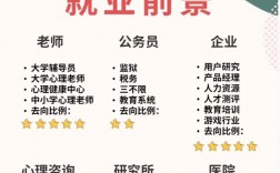 女生學心理學就業前景
