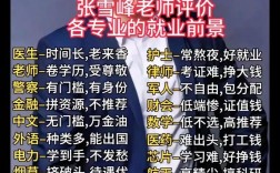 張雪峰老師推薦的專業(yè)