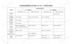 自考考了幾次