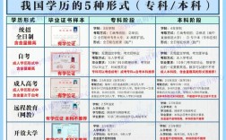 自考好還是函授好