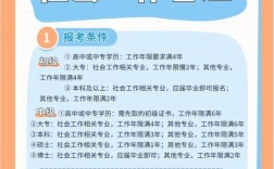 社工證考了有什么用？可以做什么？