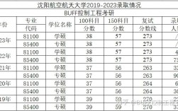 沈陽航空航天大學(xué)考研好考嗎？復(fù)試通過率？