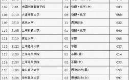 北大錄取分?jǐn)?shù)線(北京戶口上清華北大要多少分)